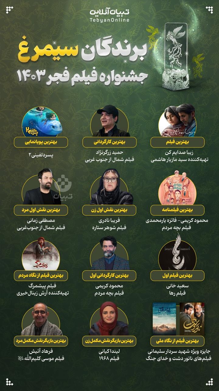 برندگان سیمرغ جشنواره فیلم فجر ۱۴۰۳ برندگان سیمرغ جشنواره فیلم فجر ۱۴۰۳
