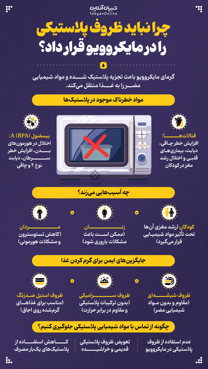 هرگز غذای خود را در ظروف پلاستیکی در مایکروویو گرم نکنید