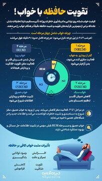 تقویت حافظه با خواب!