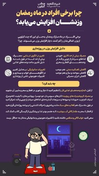 چرا برخی افراد در ماه رمضان وزنشان افزایش پیدا می‌کند؟