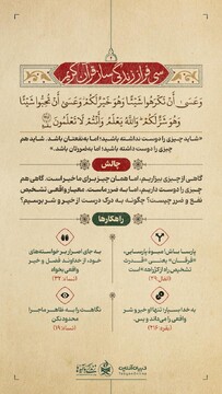 سی فراز زندگی‌ساز قرآن کریم (۲)