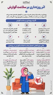 اثر روزه‌داری بر سلامت گوارش