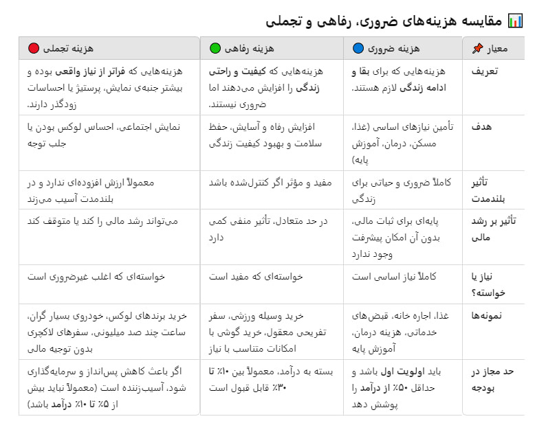 چه زمانی خرید برندها زندگی شما را خراب میکنند؟