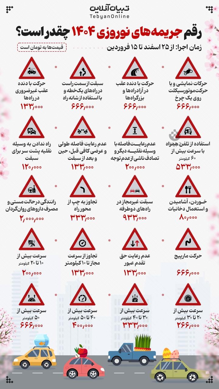 افزایش جریمه‌های رانندگی در نوروز!