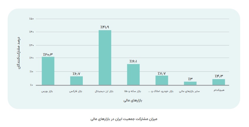 مردم ایران در پی آیندهای دیجیتال