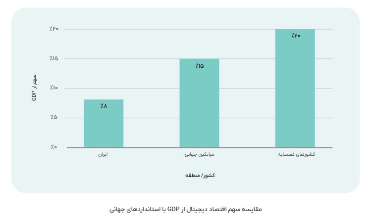 مردم ایران در پی آیندهای دیجیتال