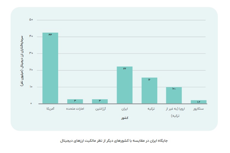 مردم ایران در پی آیندهای دیجیتال