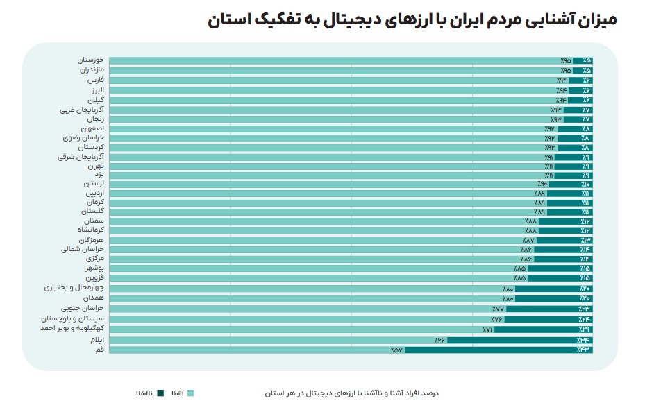 مردم ایران در پی آینده‌ای دیجیتال