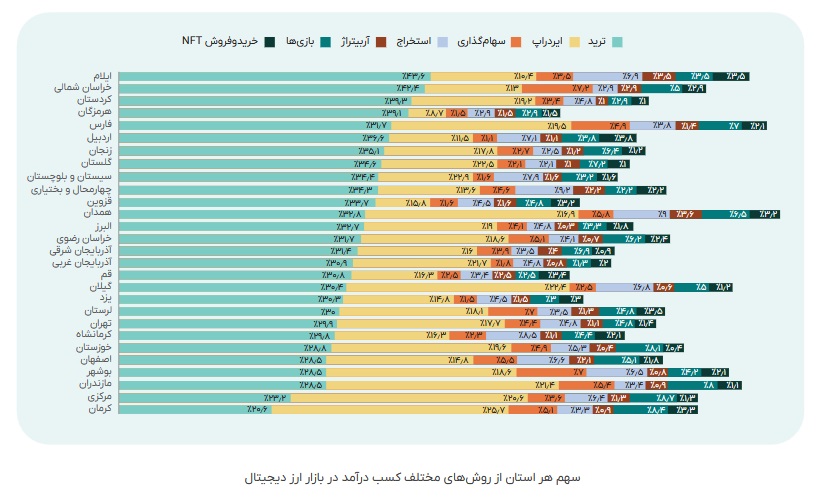 مردم ایران در پی آیندهای دیجیتال