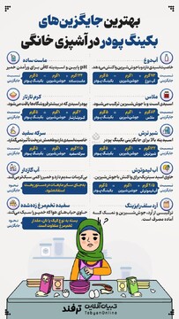 بهترین جایگزین های بکینگ پودر در آشپزی خانگی