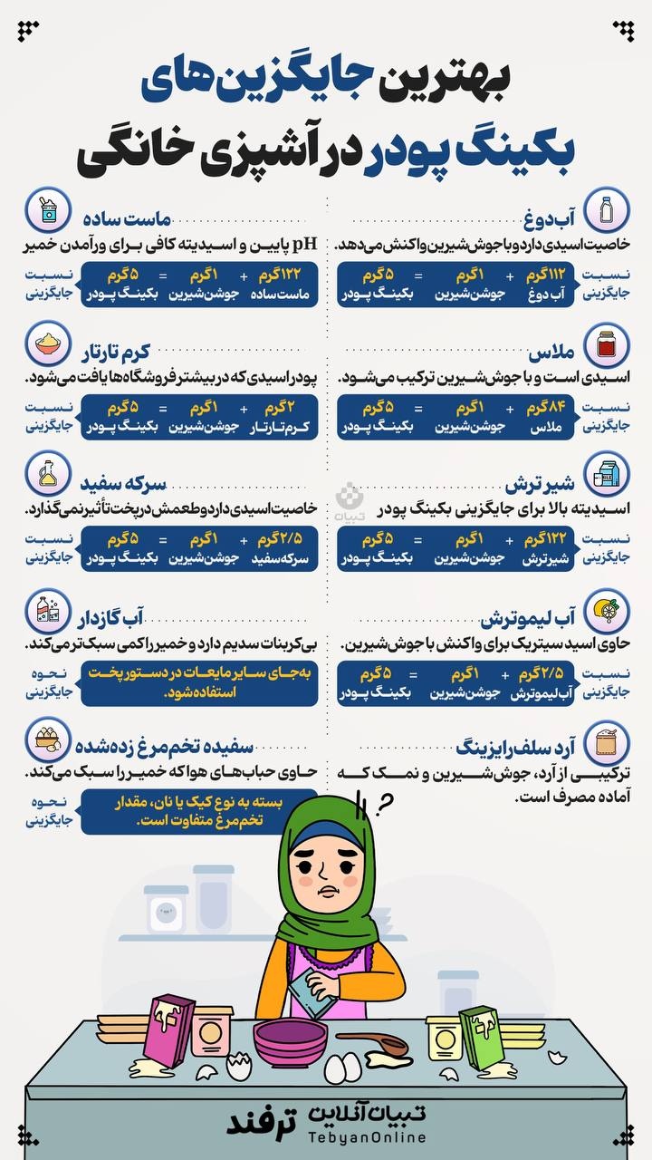 بهترین جایگزین های بکینگ پودر در آشپزی خانگی بهترین جایگزین های بکینگ پودر در آشپزی خانگی