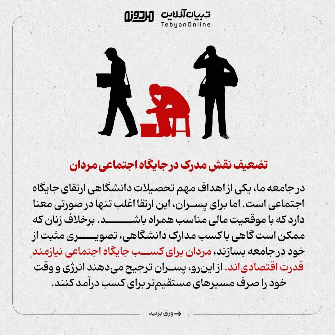 چرا پسران کمتر به دانشگاه میروند؟