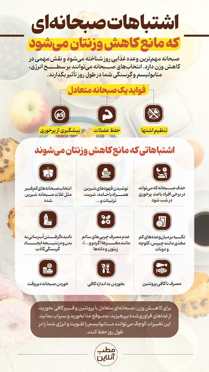 اشتباهات صبحانهای که مانع کاهش وزنتان میشود