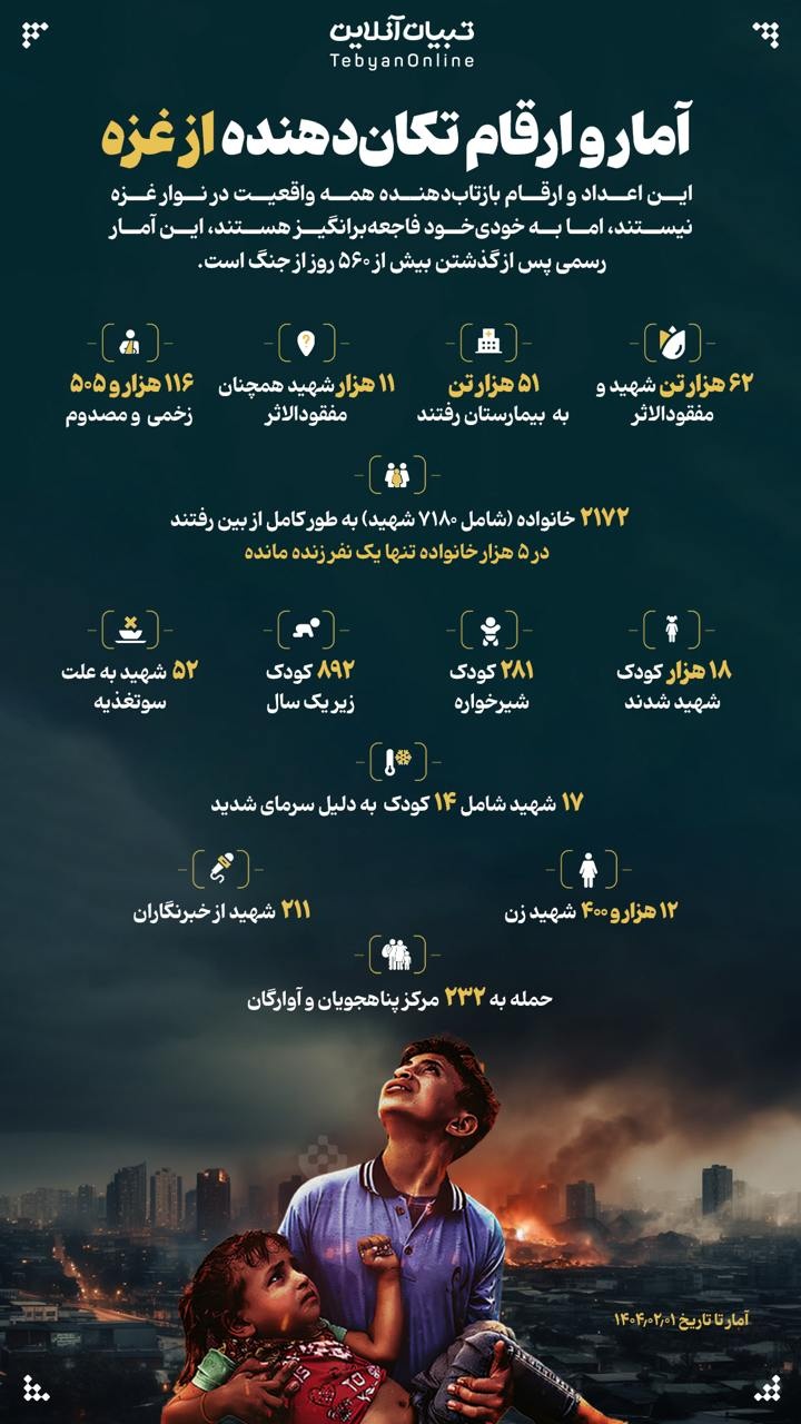 آمار و ارقام تکان دهنده از غزه آمار و ارقام تکان دهنده از غزه