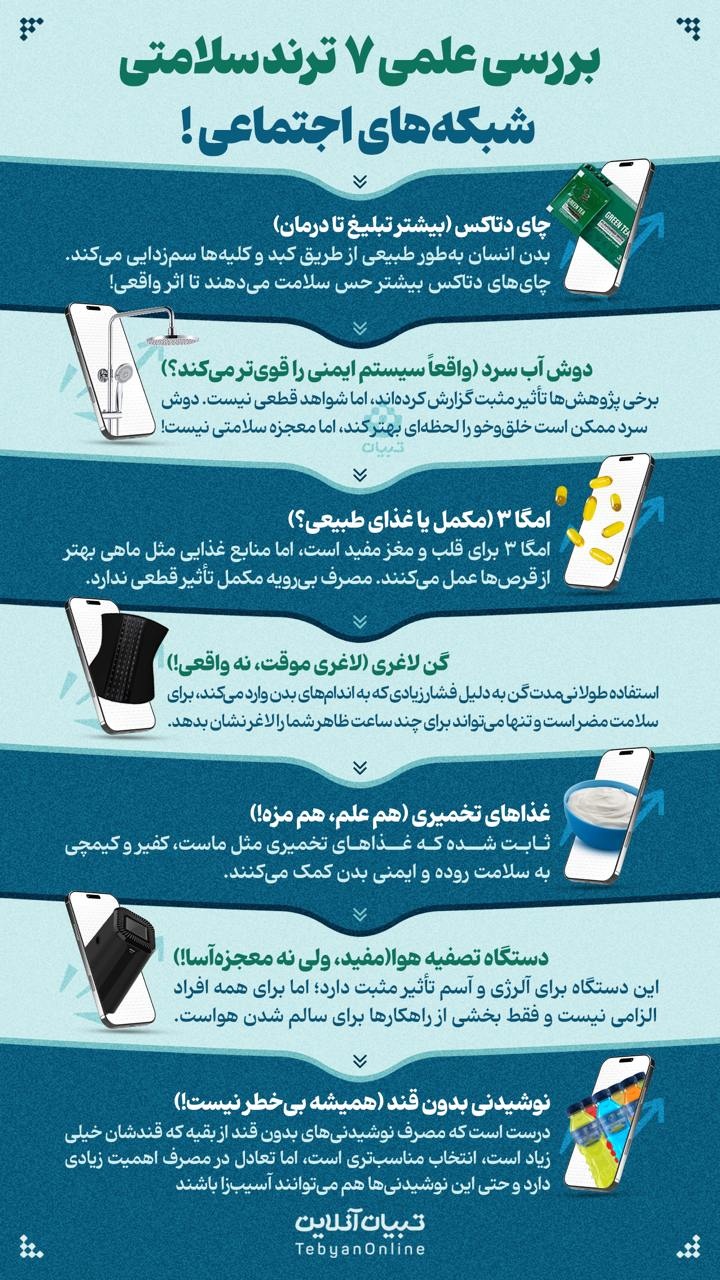 بررسی علمی ۷ ترند سلامتی شبکه‌های اجتماعی 