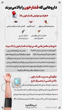 داروهایی که فشار خون را بالا می‌برند