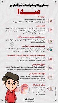 بیماری ها و شرایط تأثیرگذار بر صدا 