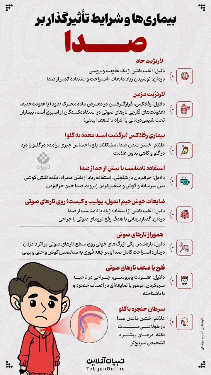 بیماری ها و شرایط تأثیرگذار بر صدا بیماری ها و شرایط تأثیرگذار بر صدا