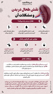 نقش طحال در بدن و مشکلات آن