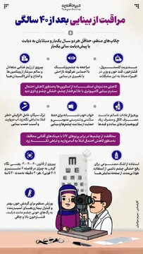 مراقبت از بینایی بعد از ۴۰ سالگی 