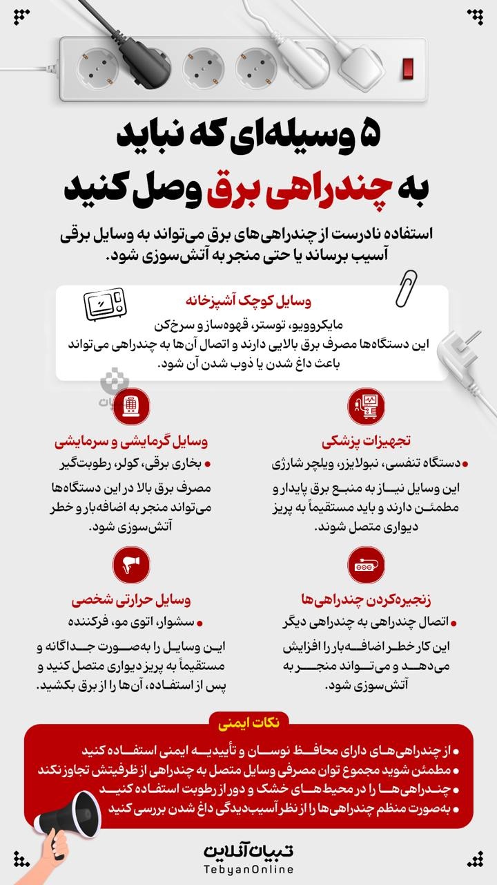 ۵ وسیله‌ای که نباید به چندراهی برق وصل کنید!