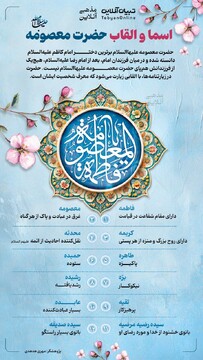 اسما و القاب حضرت معصومه سلام‌الله‌علیها