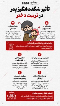 تأثیر شگفت‌انگیز پدر در تربیت دختر