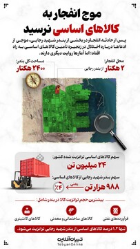 موج انفجار به کالاهای اساسی نرسید