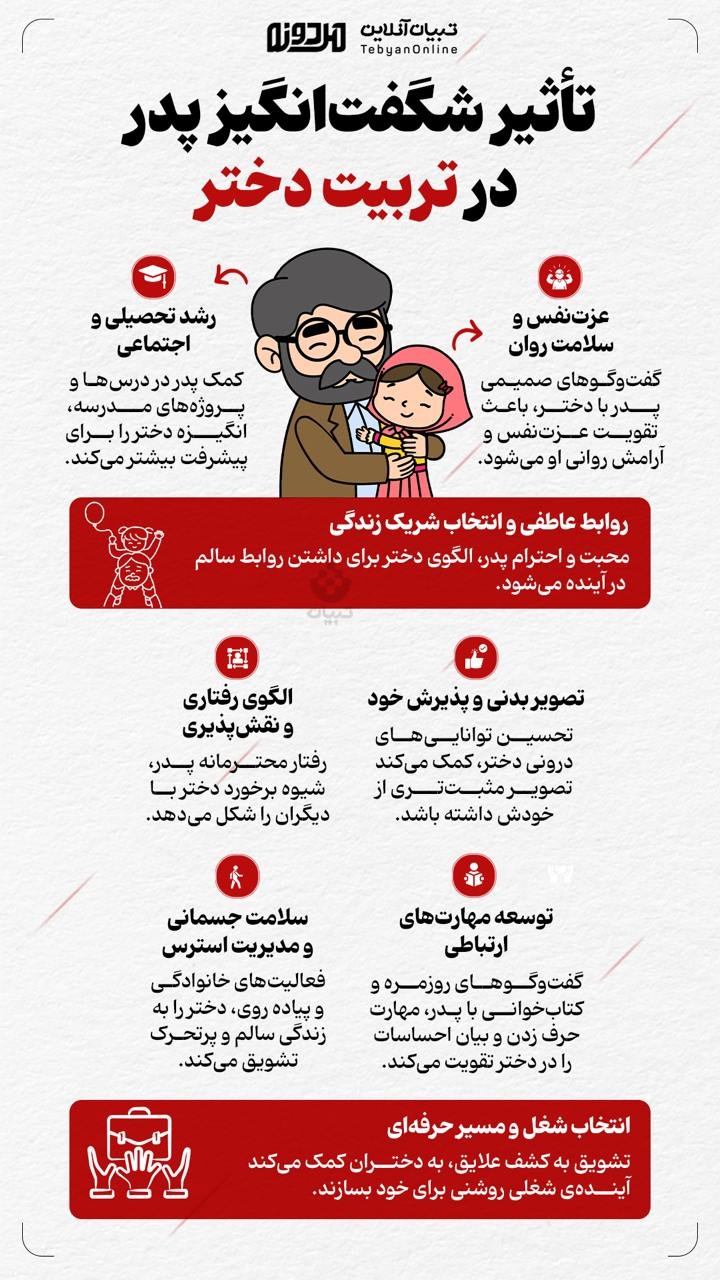 تأثیر شگفتانگیز پدر در تربیت دختر تأثیر شگفتانگیز پدر در تربیت دختر