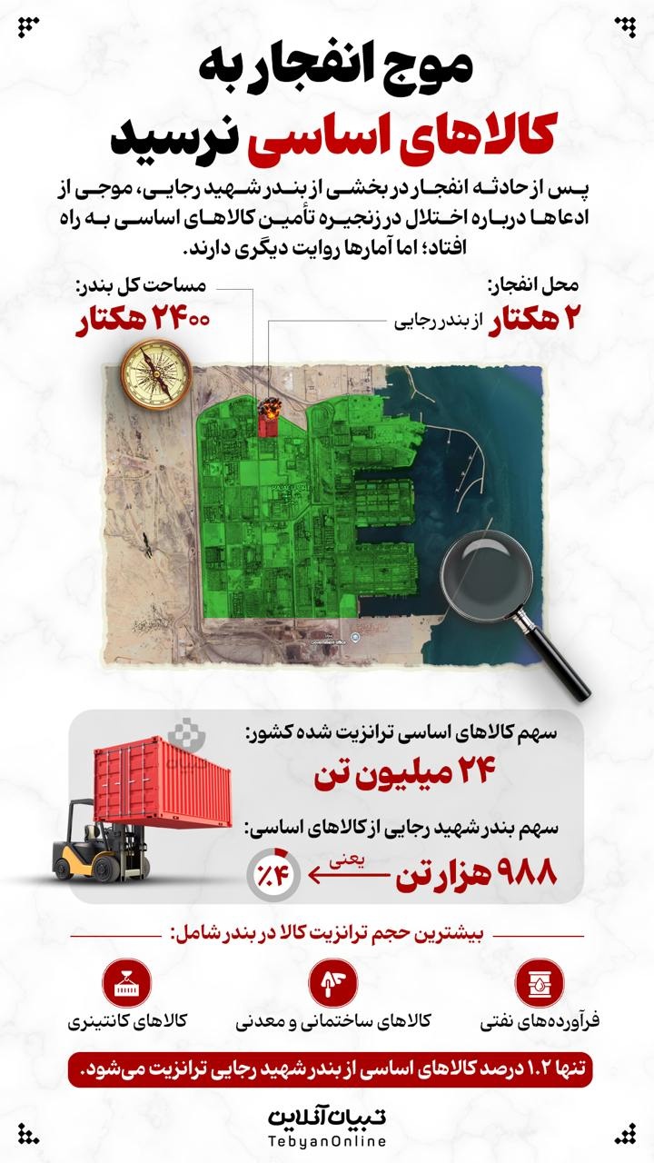 موج انفجار به کالاهای اساسی نرسید
