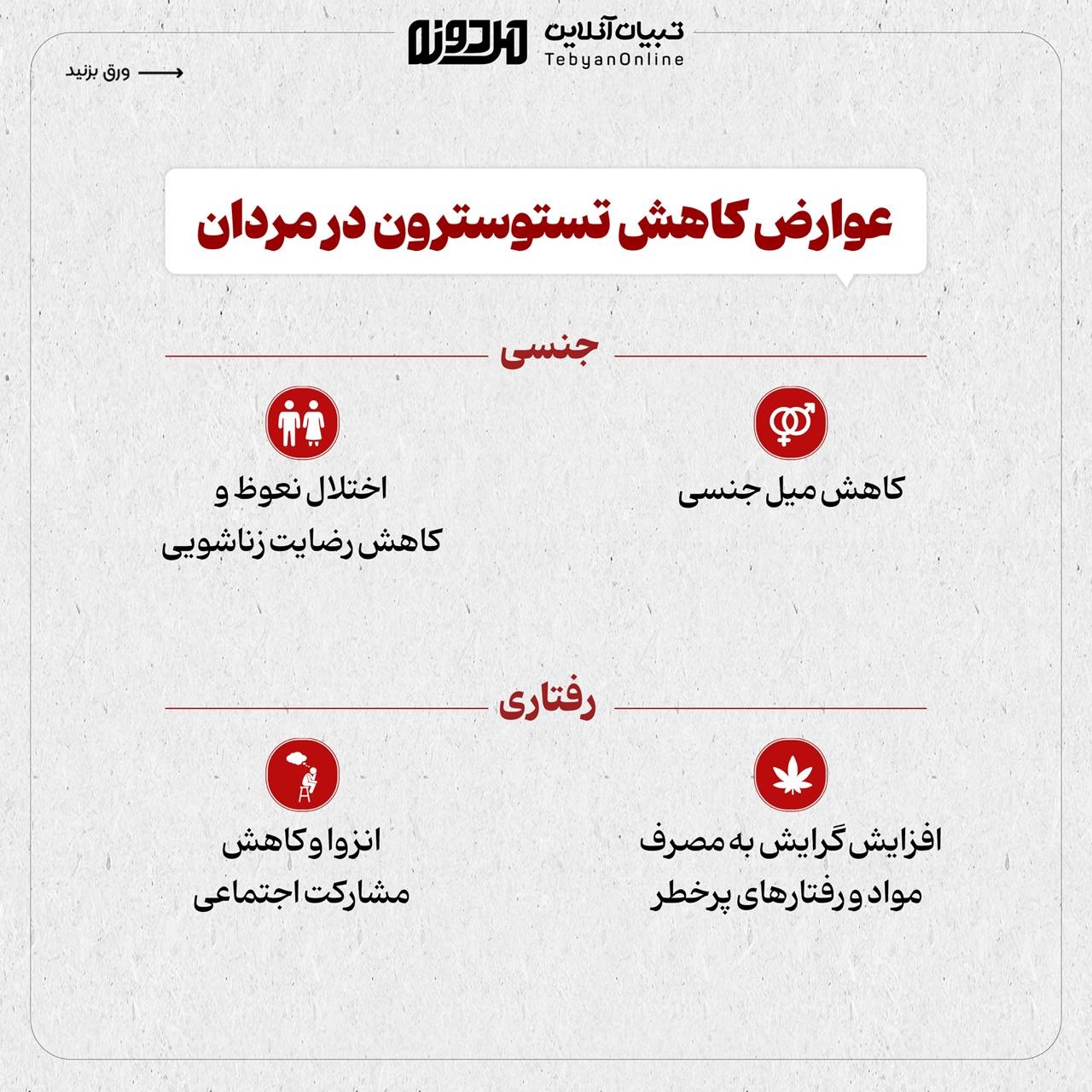 فرمول افزایش تستوسترون مردونه