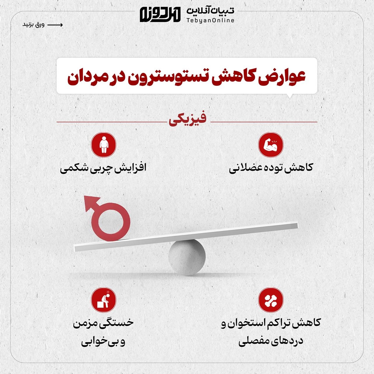فرمول افزایش تستوسترون مردونه