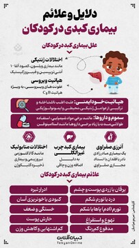 دلایل و علائم بیماری کبدی در کودکان