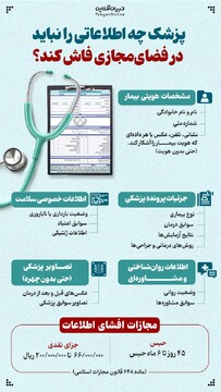 پزشک چه اطلاعاتی را نباید در فضای مجازی فاش کند؟