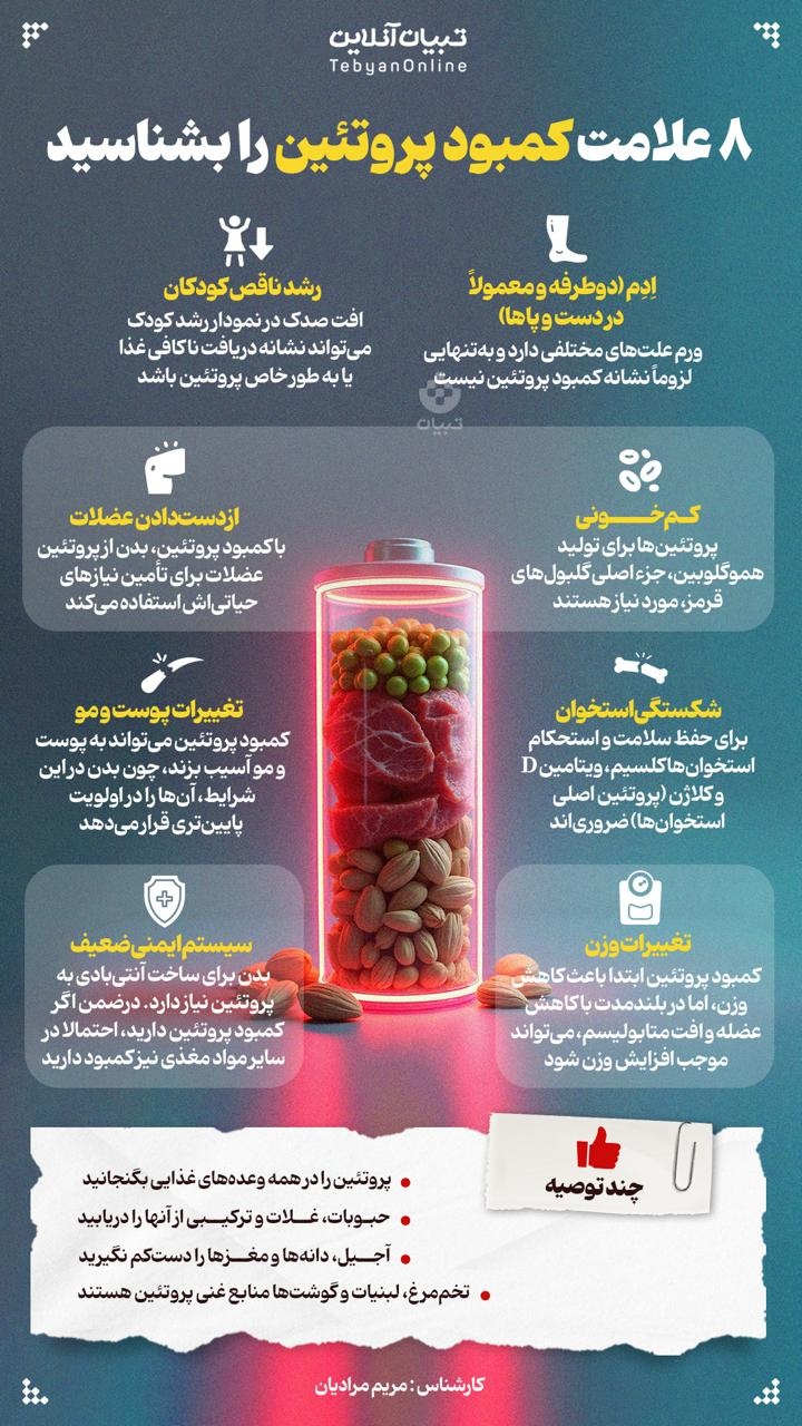 ۸ علامت کمبود پروتئین را بشناسید