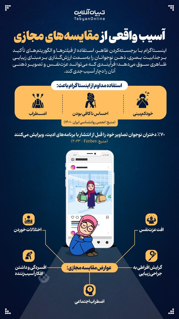 آسیب واقعی از مقایسه‌های مجازی