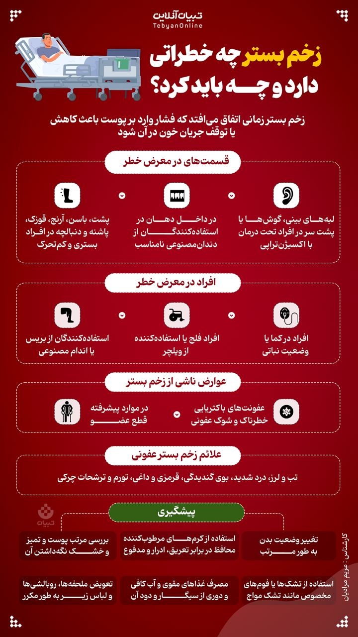 زخم بستر چه خطراتی دارد و چه باید کرد؟
