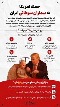 حمله امریکا به بیماران سرطانی ایران