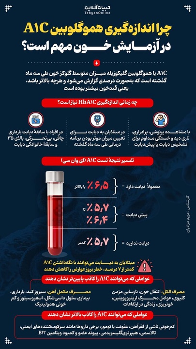چرا اندازه گیری هموگلوبین AIC  در آزمایش خون مهم است؟ 