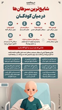 شایع‌ترین سرطان‌ها در میان کودکان