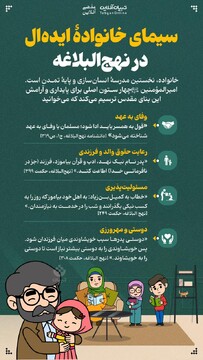 سیمای خانوادۀ ایده‌ال در نهج‌البلاغه 