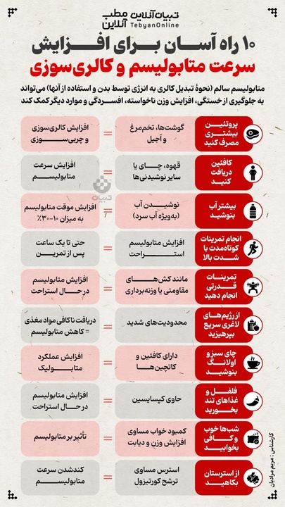 ۱۰ راه آسان برای افزایش سرعت متابولیسم و کالری سوزی