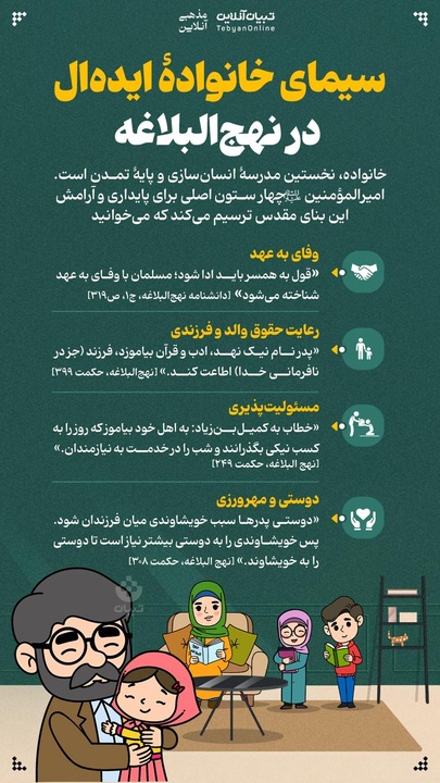 سیمای خانوادۀ ایده‌ال در نهج‌البلاغه 