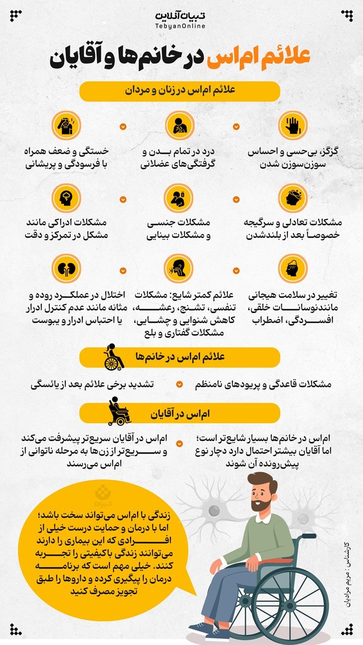 علائم ام اس در خانم‌ها و آقایان