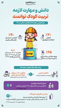 دانش و مهارت لازمه تربیت کودک توانمند 