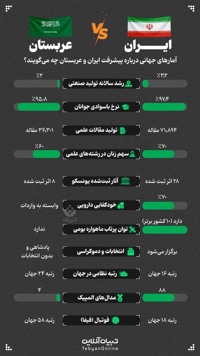 ایران VS عربستان