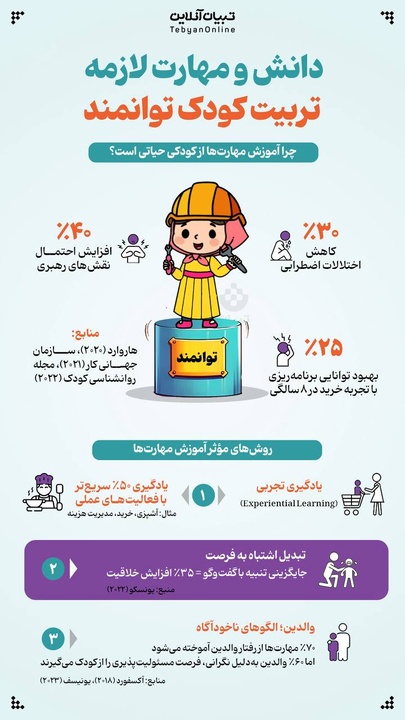 دانش و مهارت لازمه تربیت کودک توانمند 