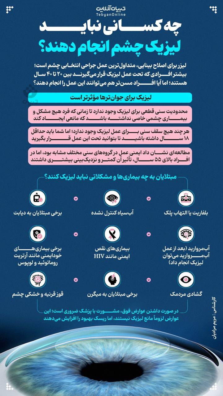 چه کسانی نباید لیزیک چشم انجام دهند؟