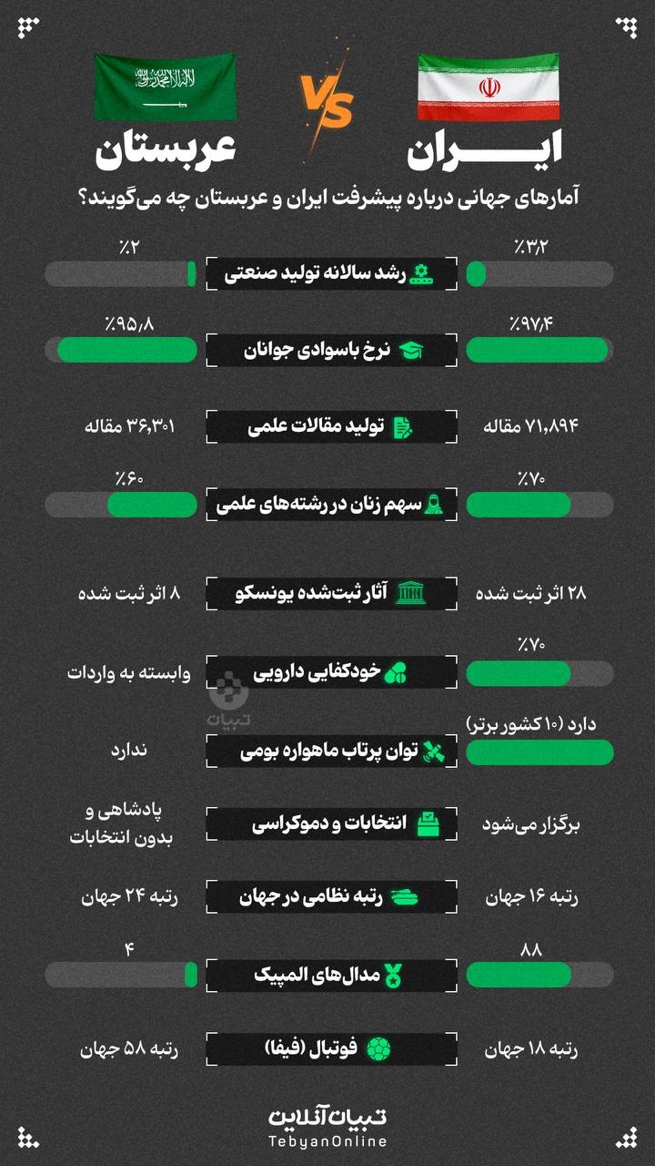 ایران VS عربستان