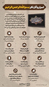 اسرار و آثار ذکر بسم‌الله‌الرحمن‌الرحیم